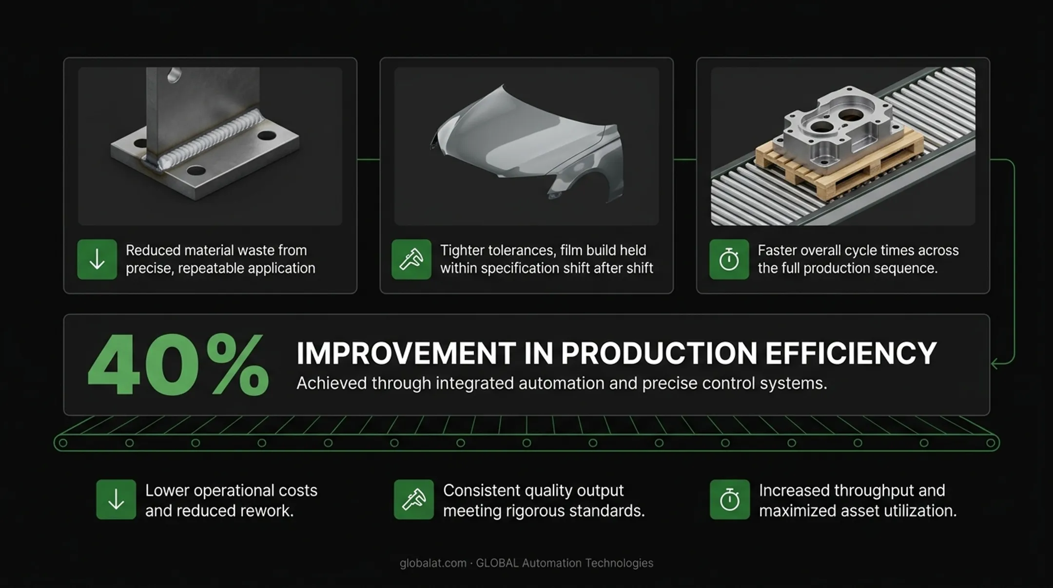 Four-stage electronic automation cycle from initiation to output