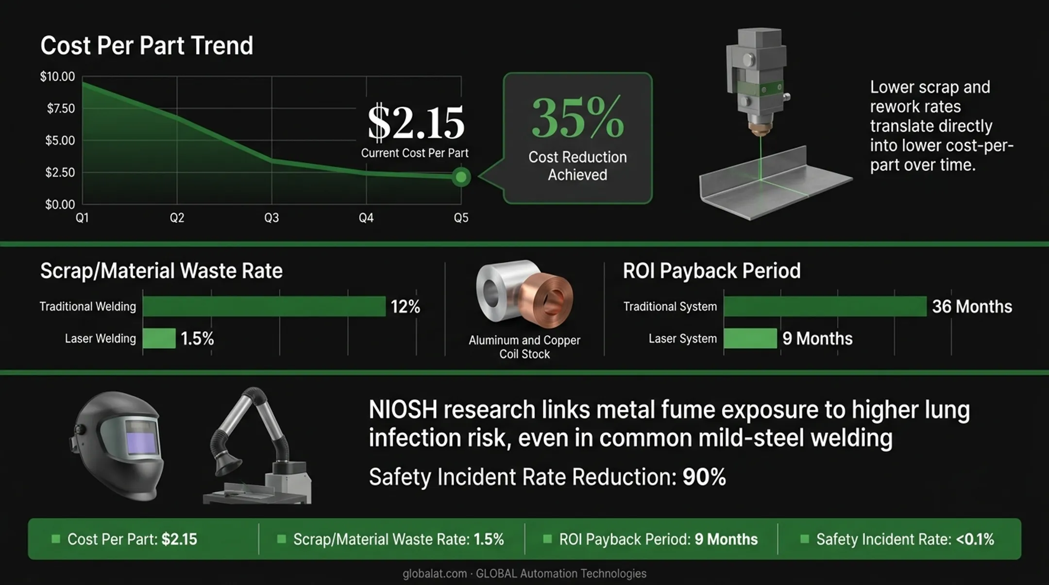 Three key robotic laser welding advantages comparison chart with KPIs