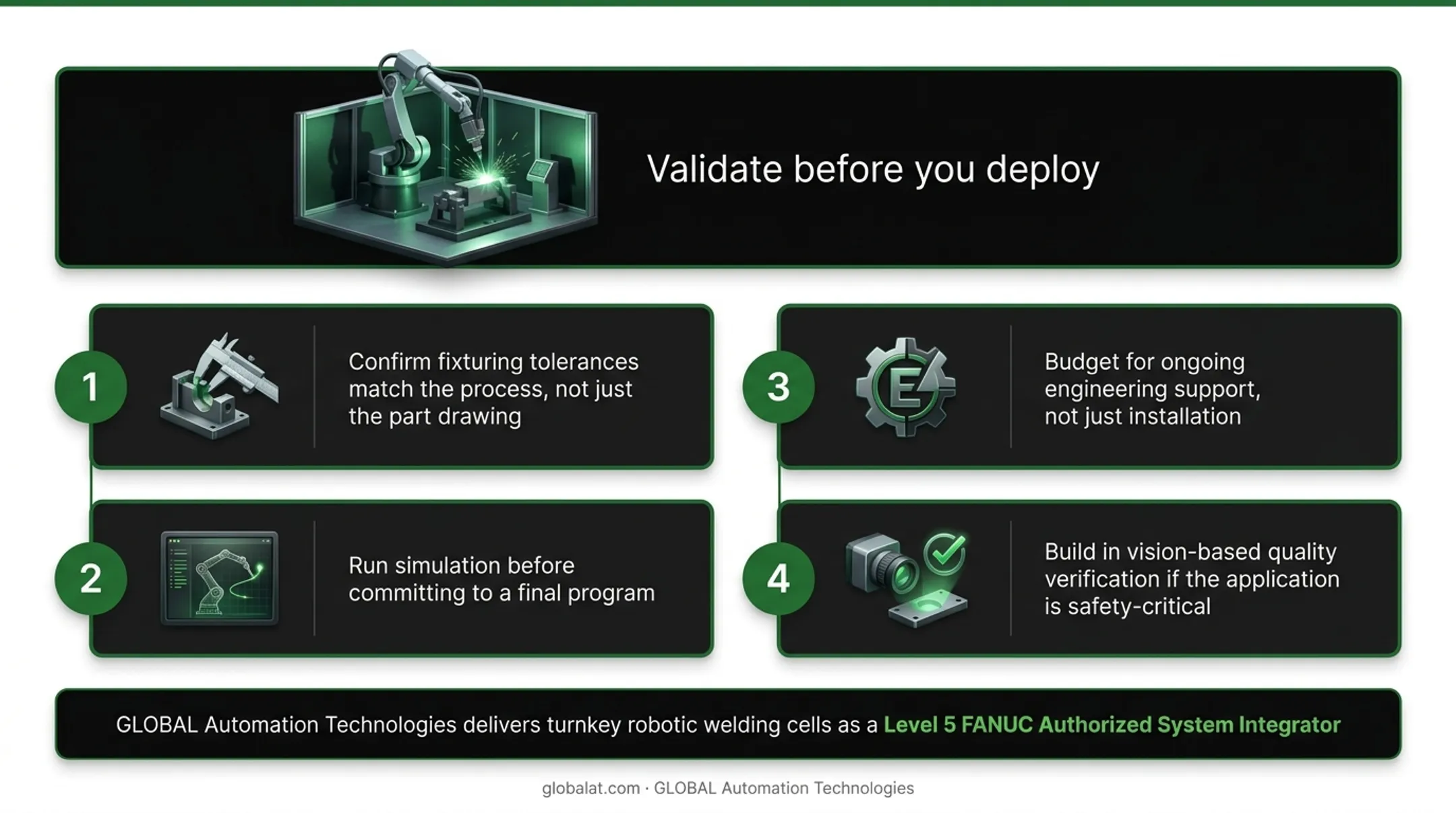4-step checklist for robotic laser welding investment implementation success