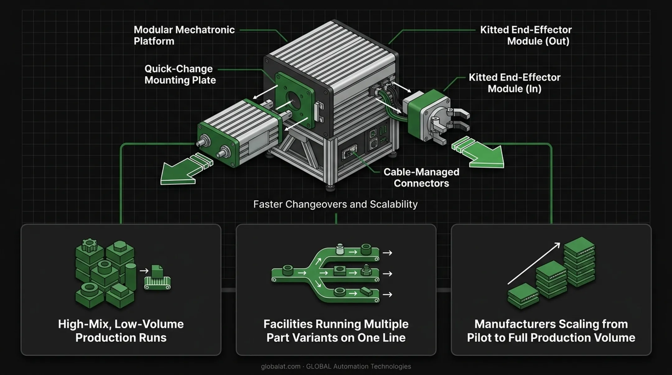 Three measurable benefits of mechatronics assembly precision downtime scalability