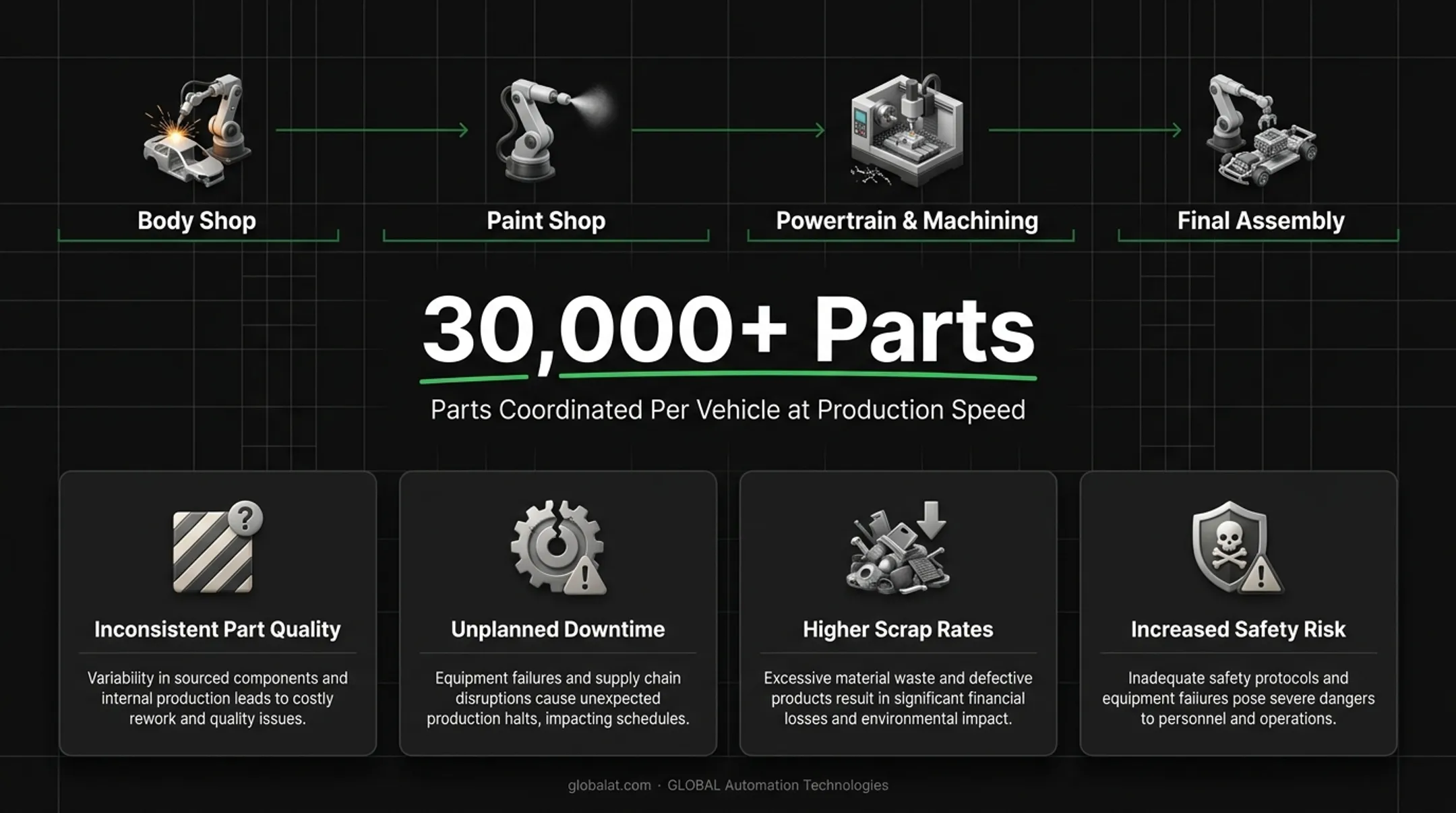 4 problems caused by inadequate automotive manufacturing equipment infographic