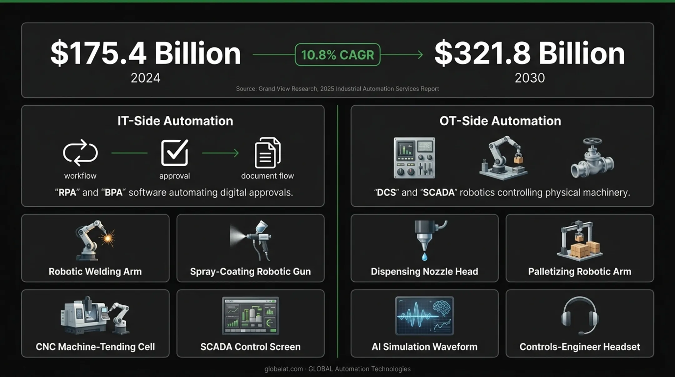 IT versus OT process automation comparison in manufacturing plants
