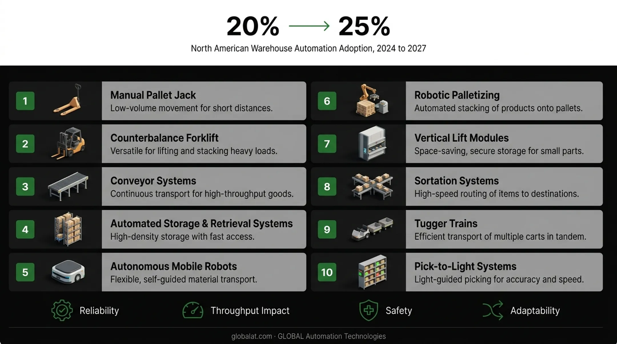 Four key factors for selecting warehouse material handling systems