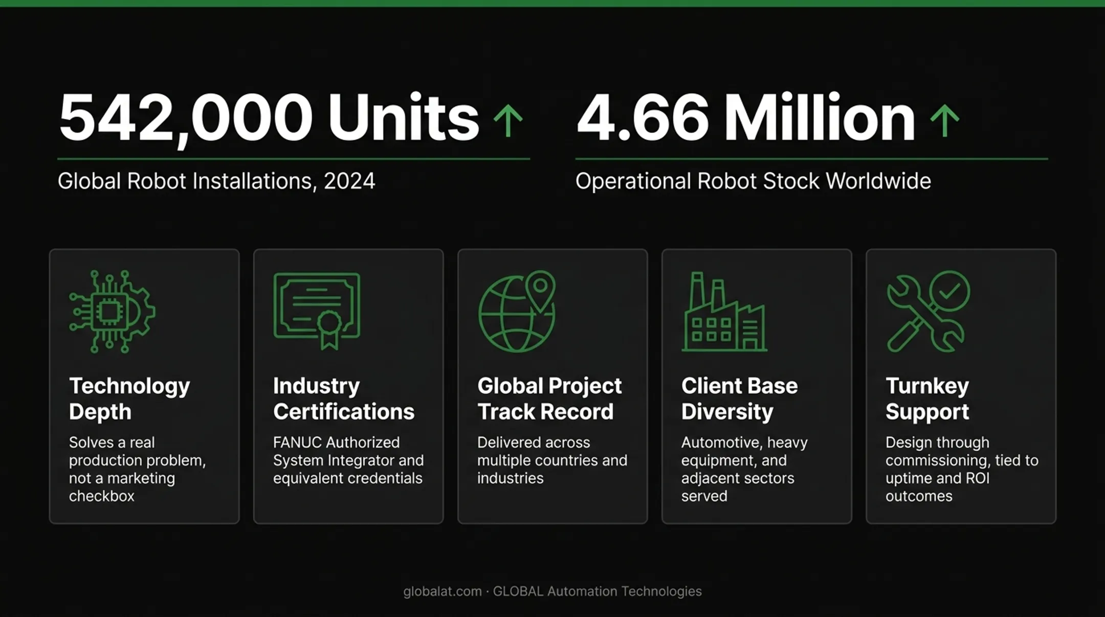 5-factor evaluation framework for selecting intelligent automation companies