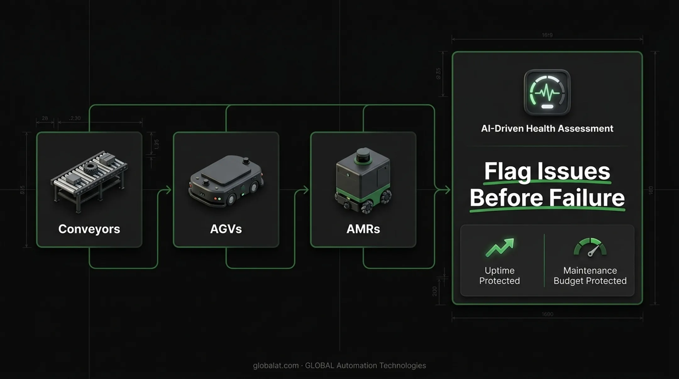 Key components and technologies powering automated assembly systems diagram