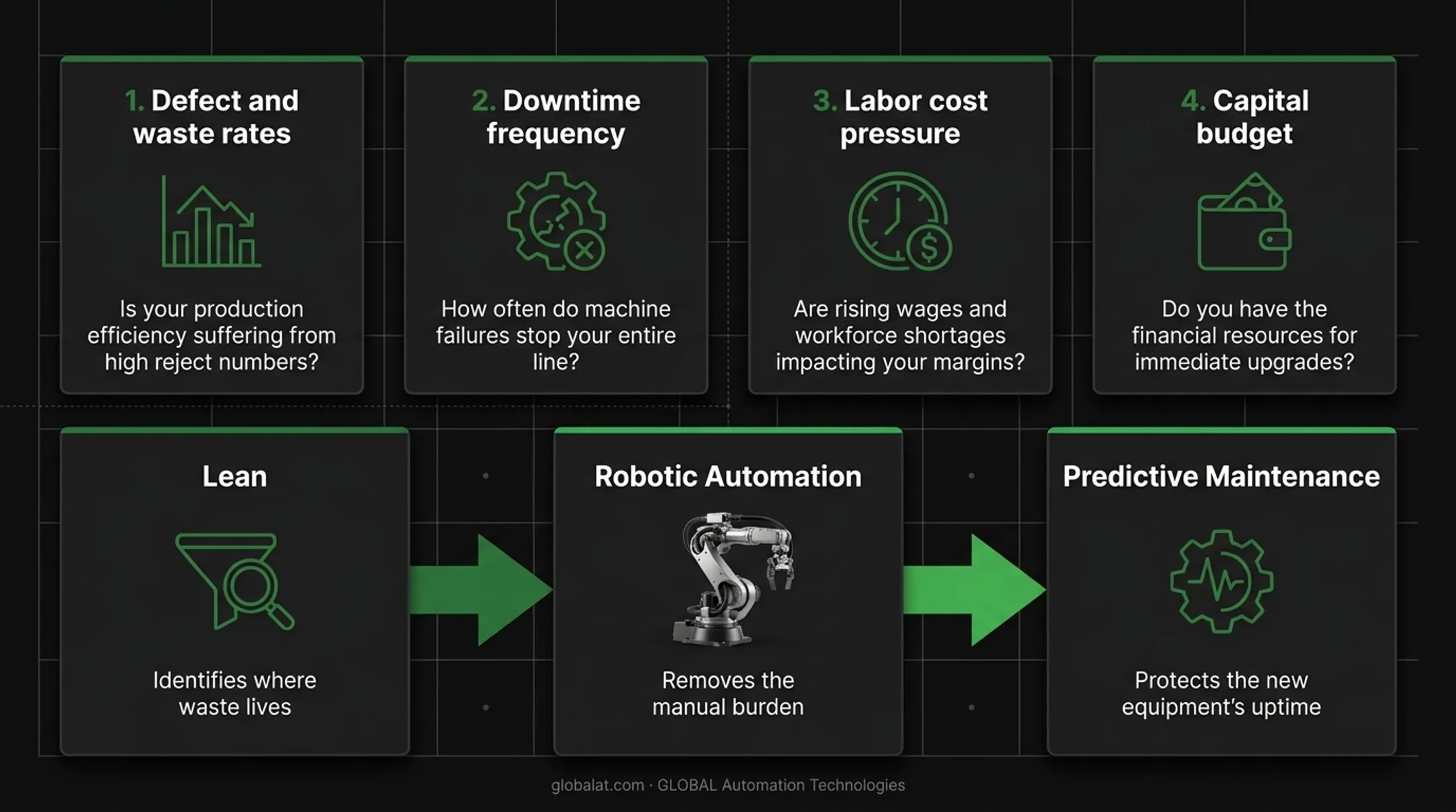 Four-factor manufacturing bottleneck assessment framework for solution selection