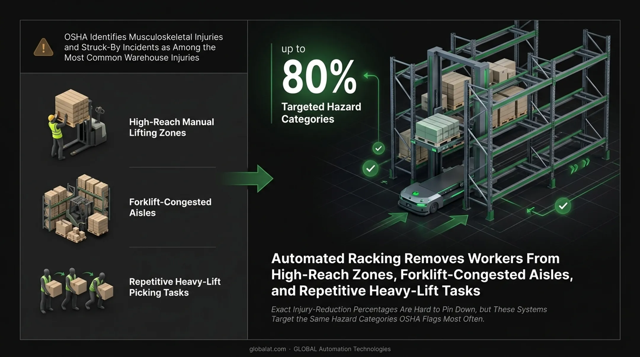 Three core benefits of automated racking systems with supporting statistics