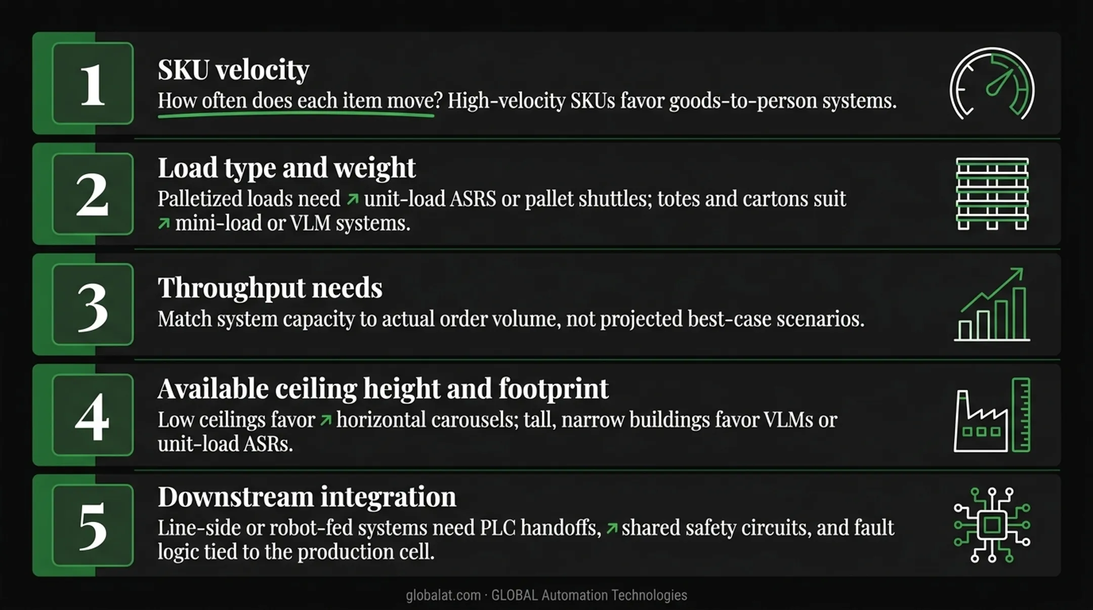 Five-factor checklist for choosing an automated racking system