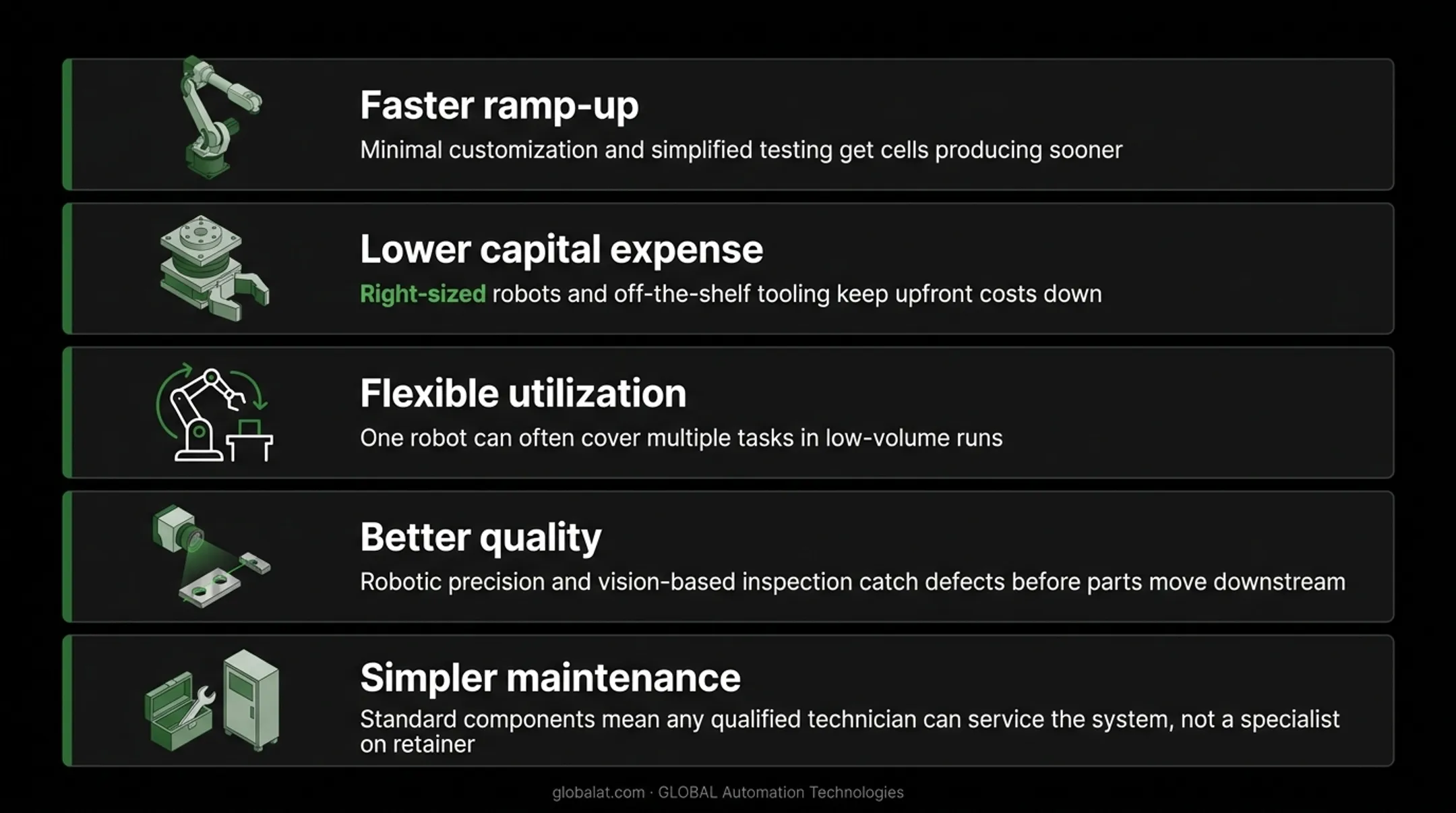 Five key benefits of lean automation for manufacturers infographic