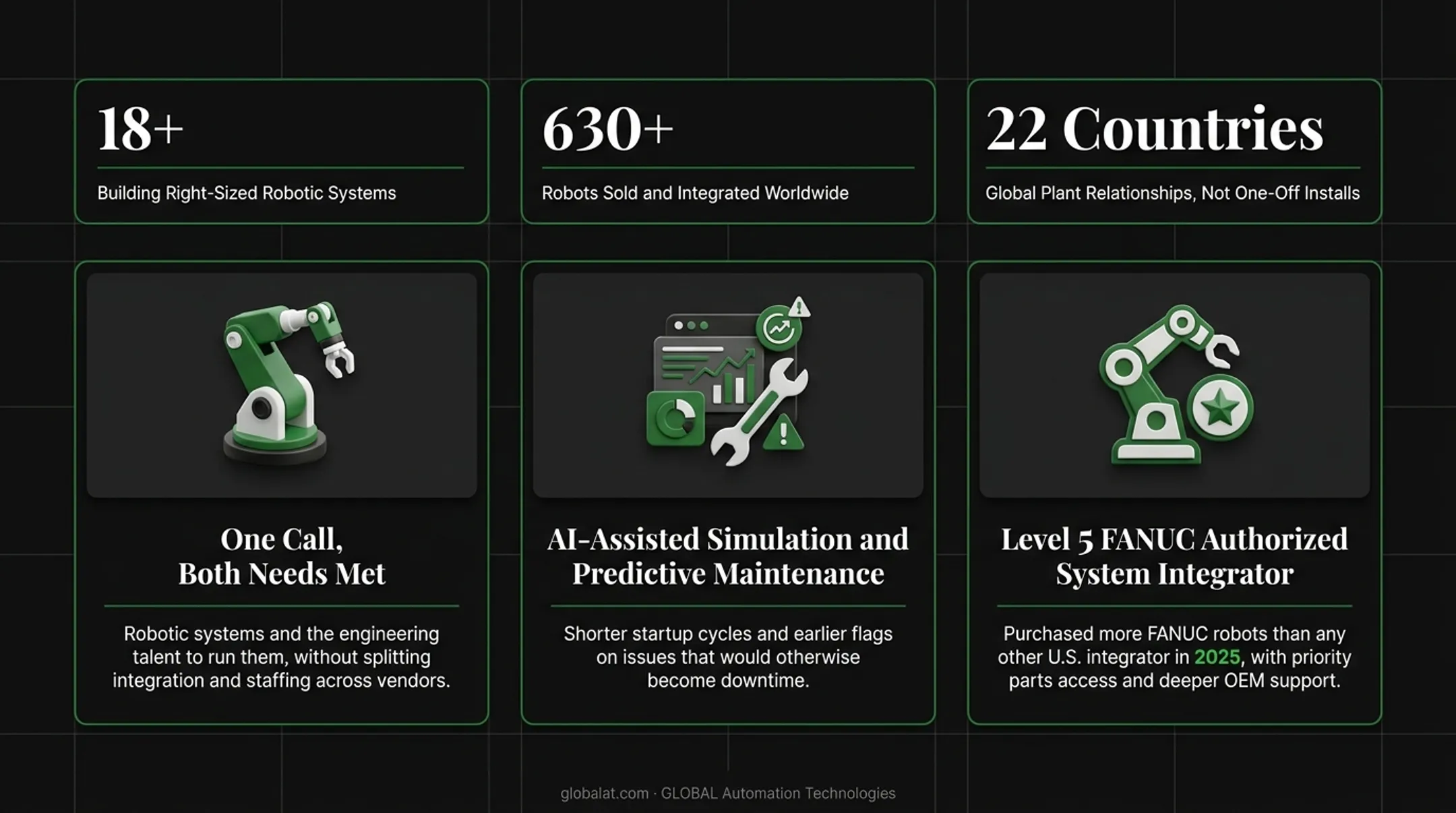 Three reasons manufacturers choose GLOBAL Automation Technologies infographic