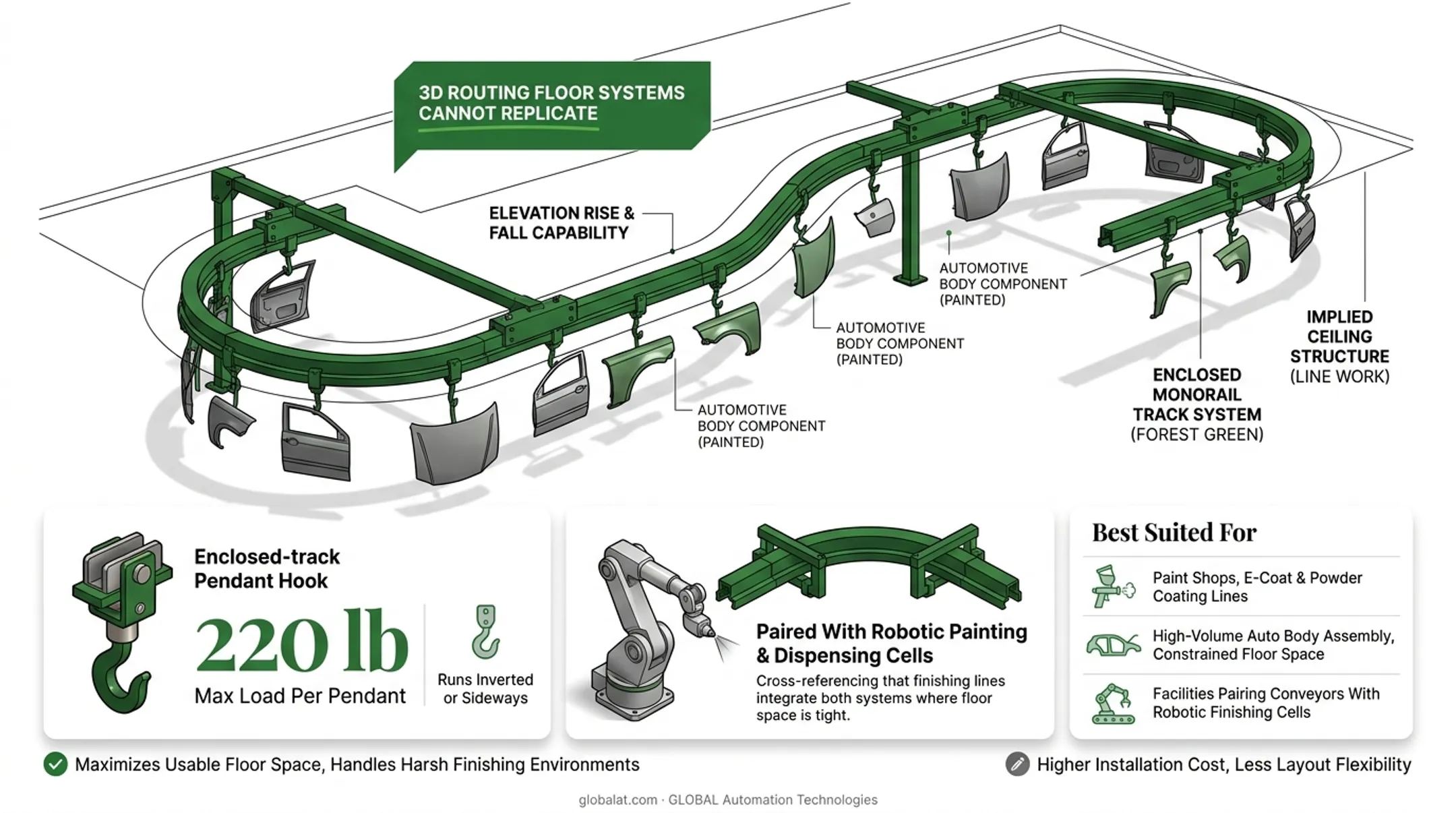 Belt roller chain and overhead conveyor systems comparison chart