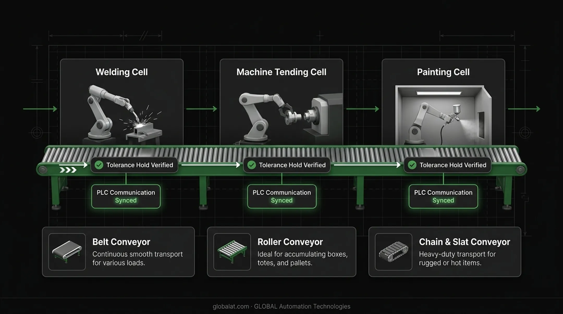 Robotic workstation integrated with conveyor system for automated parts handling