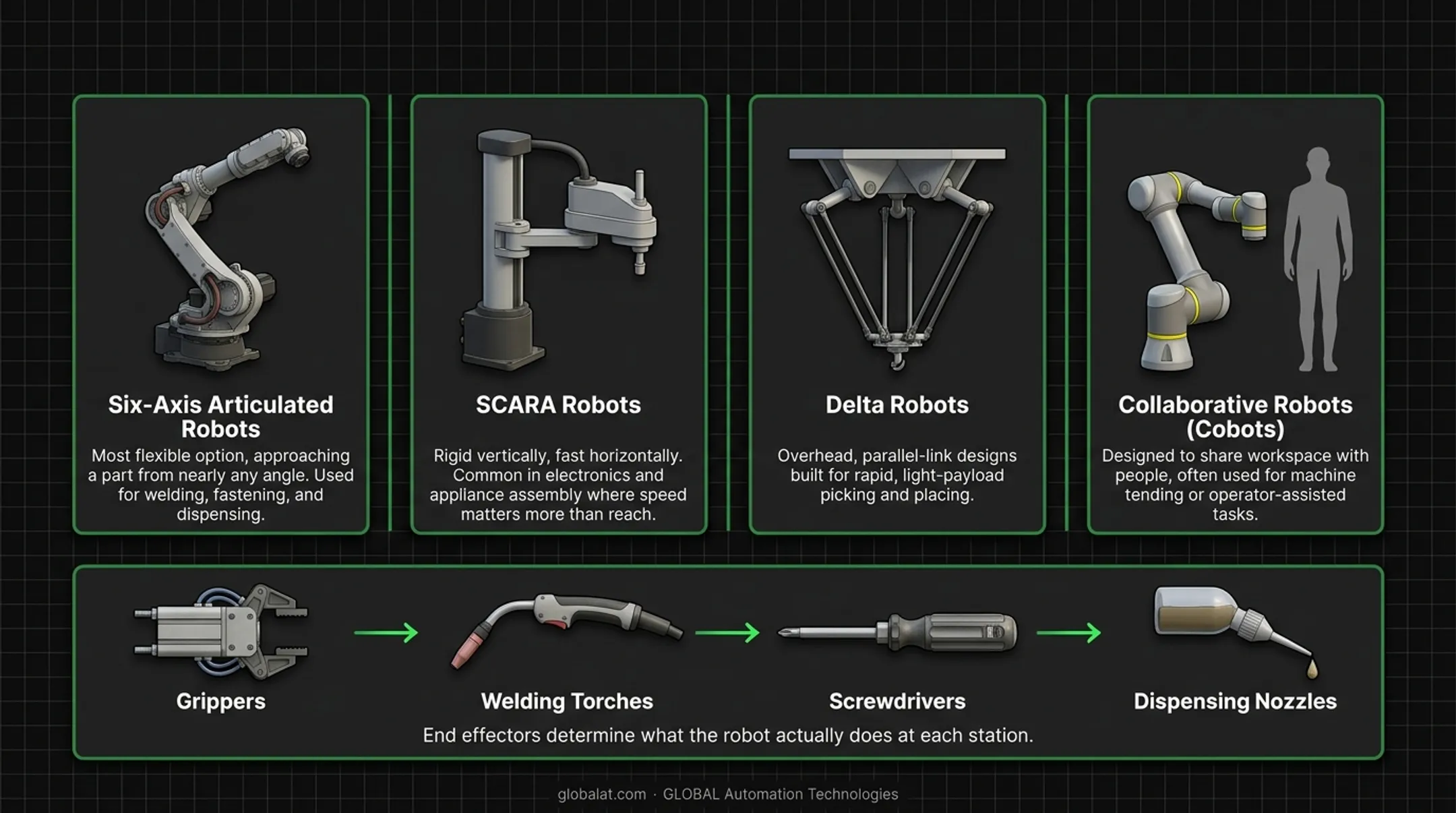 Four industrial robot types comparison for assembly line applications