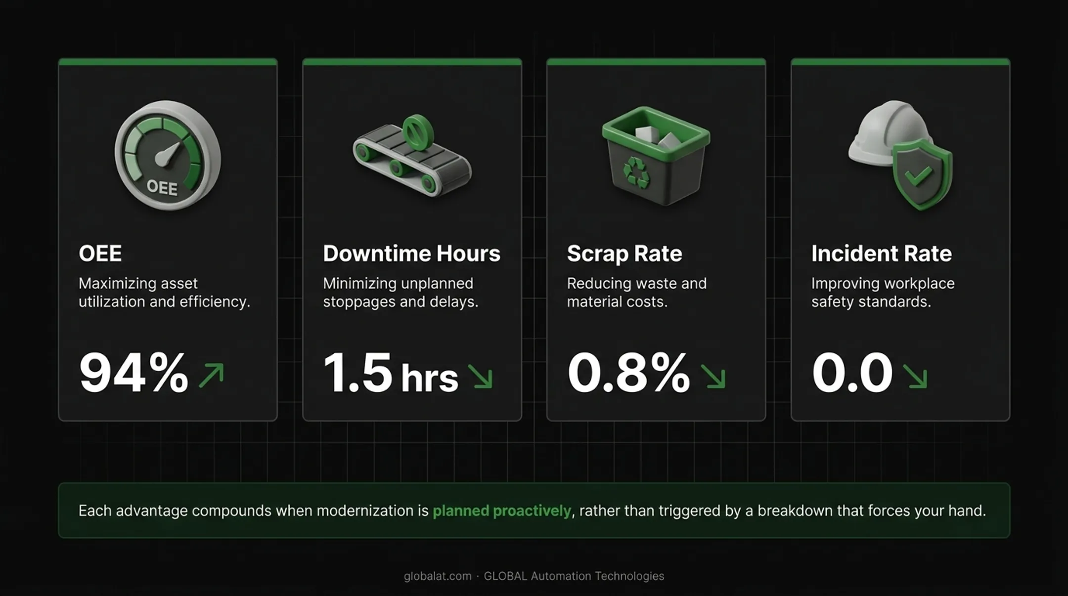 Four key benefits of machine modernization with performance impact metrics