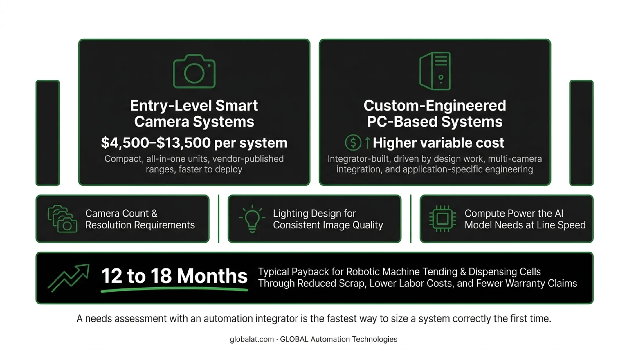 Smart camera versus PC-based vision system cost and complexity comparison