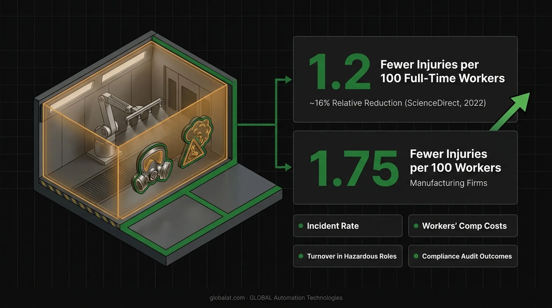 Three key robotics advantages showing throughput quality and safety gains
