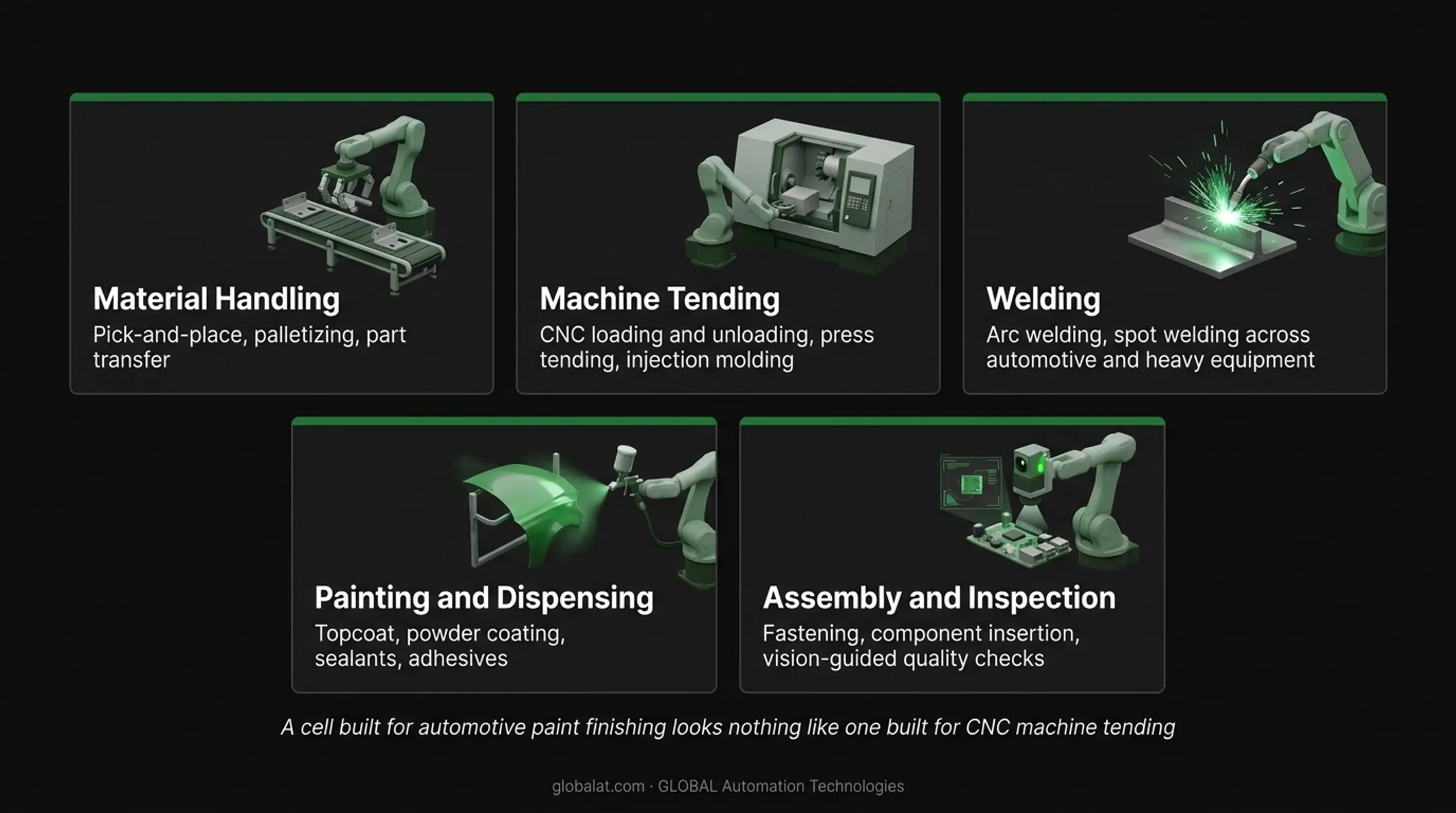 5 common industrial robotics applications across manufacturing operations