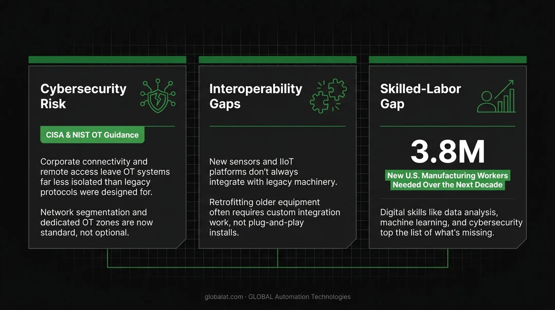 Three key challenges to Industrial IoT adoption in manufacturing plants