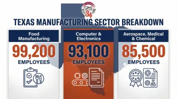 Infographic