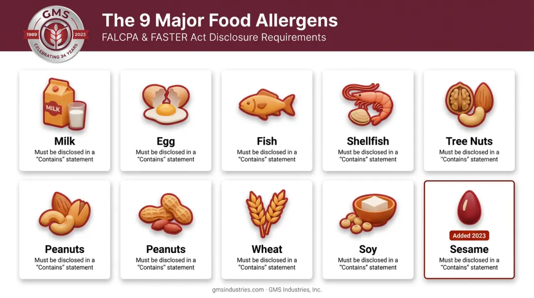 9 major food allergens requiring mandatory FDA label disclosure under FALCPA