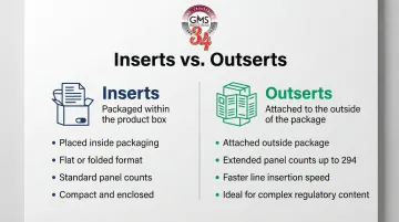 Infographic