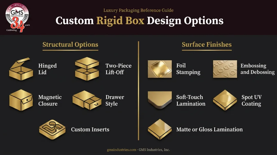 Custom rigid box structural and surface finish options comparison infographic