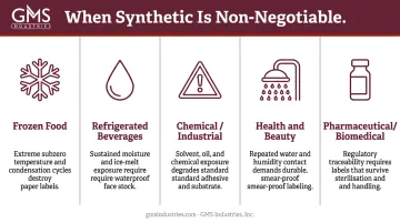 Five key industries requiring synthetic labels frozen food pharma industrial chemical beauty