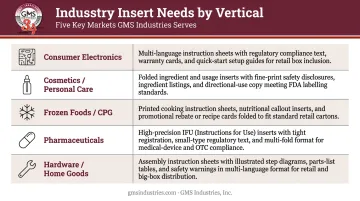 Five industry packaging insert requirements comparison table infographic
