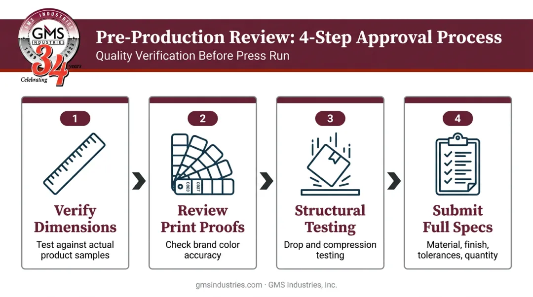 Four-step custom insert pre-production review process flow checklist infographic