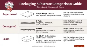 Packaging insert material weight and density specifications comparison chart infographic