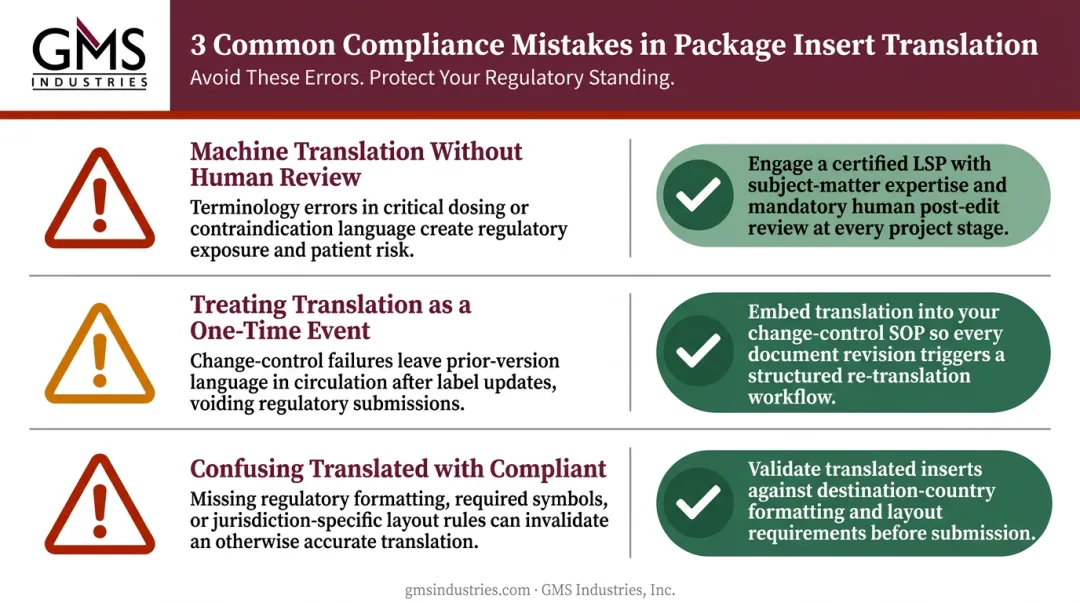 Three common multilingual package insert translation compliance mistakes to avoid