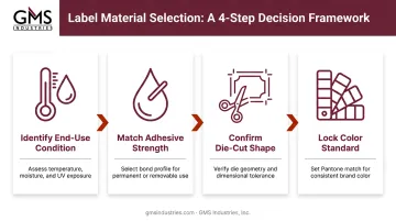 4-step process for selecting beer can label materials and adhesives