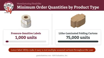 Pressure-sensitive label MOQ versus pre-printed can order quantity comparison