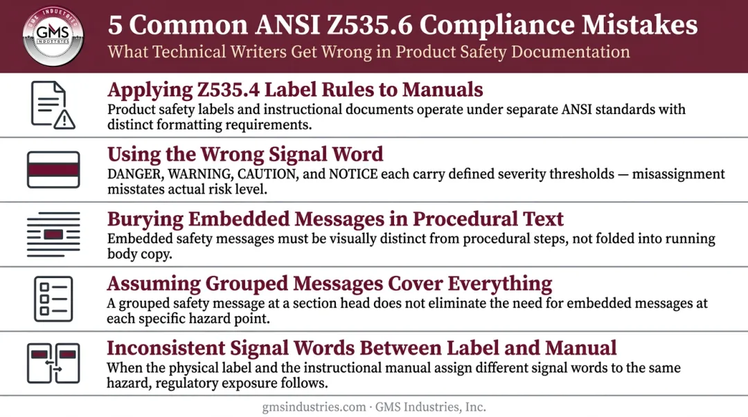 Five common ANSI Z535.6 compliance mistakes manufacturers make in product documentation