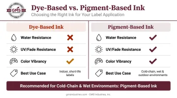 Dye-based versus pigment-based ink comparison chart for beverage label durability