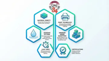 Infographic