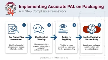 4-step process for accurate precautionary allergen labeling implementation
