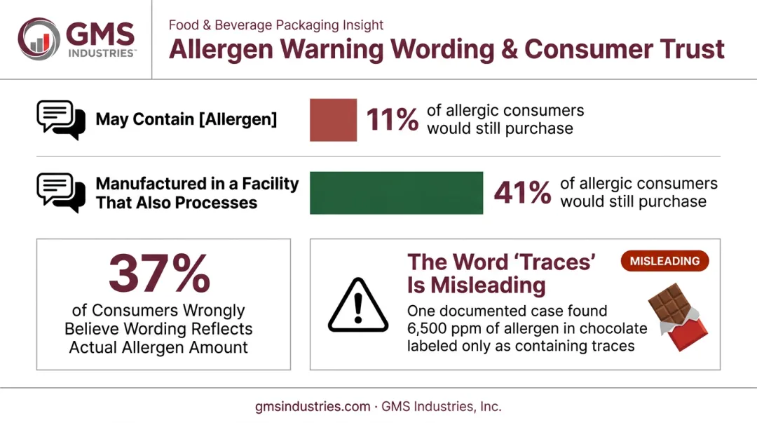 PAL wording comparison showing consumer purchase intent differences infographic