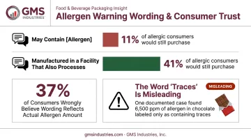 PAL wording comparison showing consumer purchase intent differences infographic