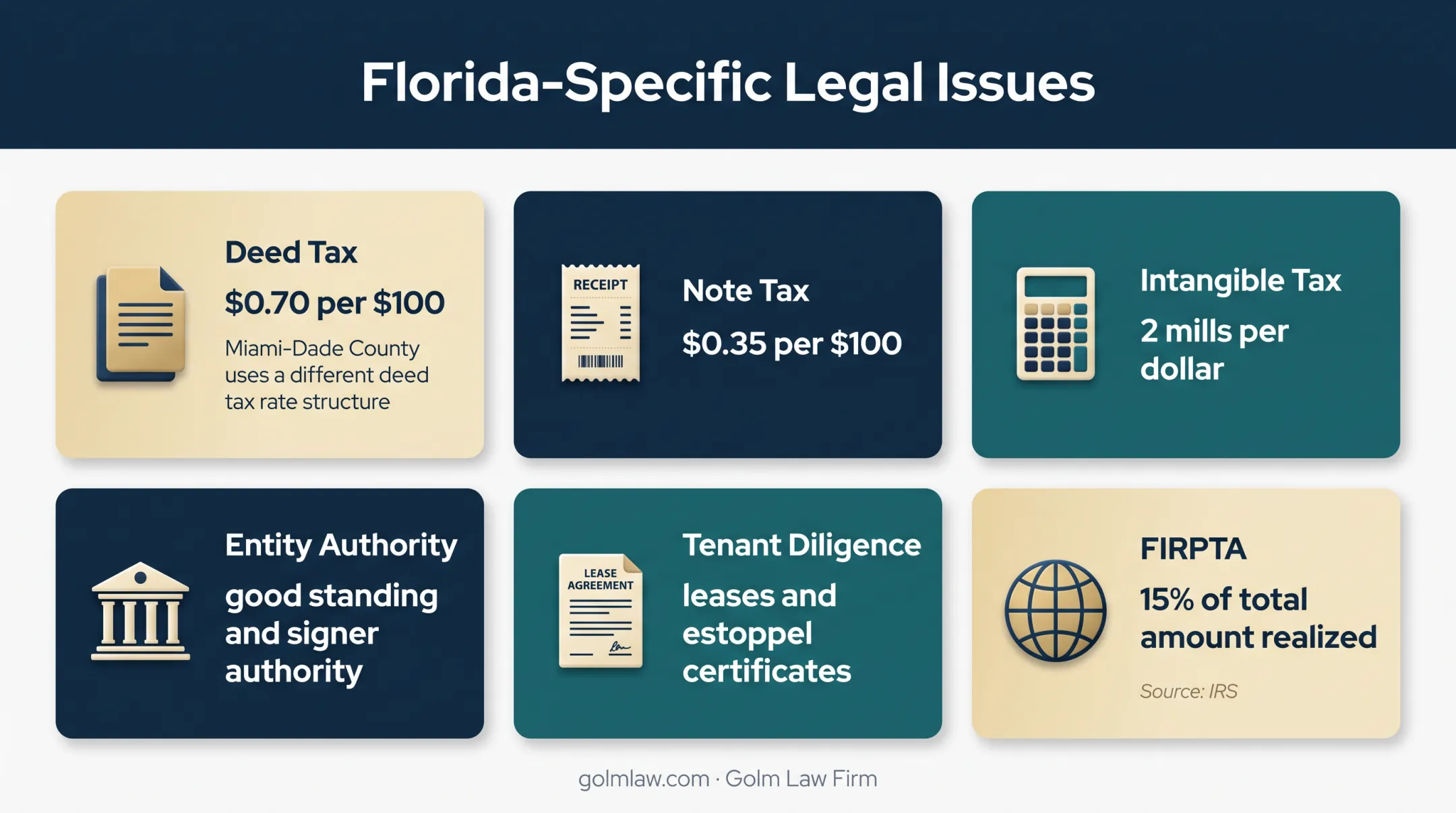 Four Florida commercial real estate due diligence issues and tax requirements