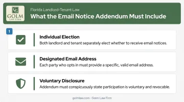 Florida Statute 83.505 email notice addendum three mandatory requirements checklist