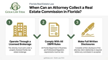 Three required conditions for attorney with dual license to collect real estate commission Florida