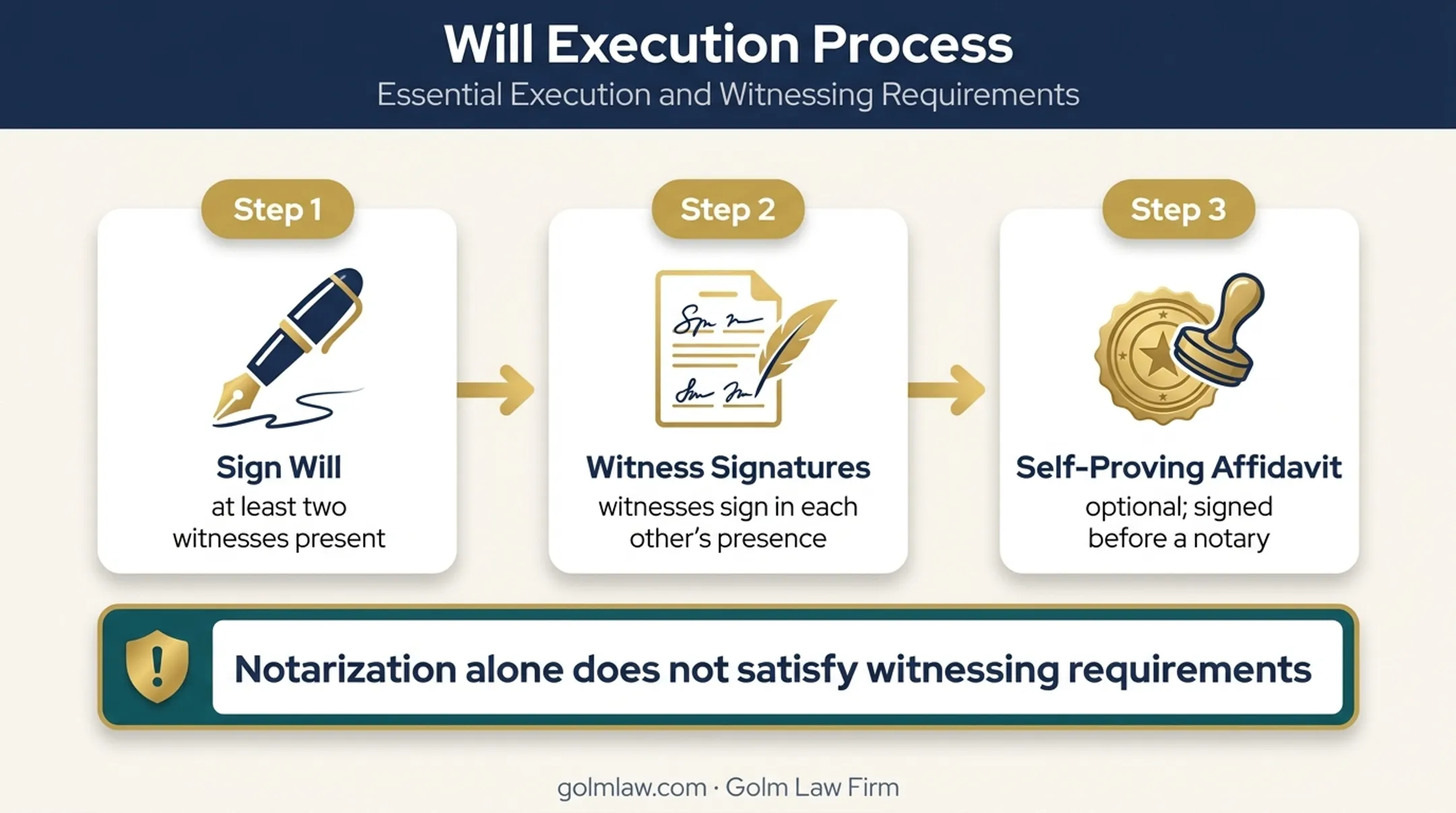 Florida will signing and self-proving affidavit execution process
