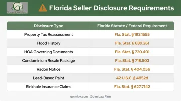 Florida FSBO required property disclosure forms and governing statutes reference chart