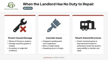 Three categories excluding Florida landlord repair responsibility for rental property conditions