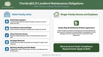Florida multi-family versus single-family landlord maintenance obligations comparison chart