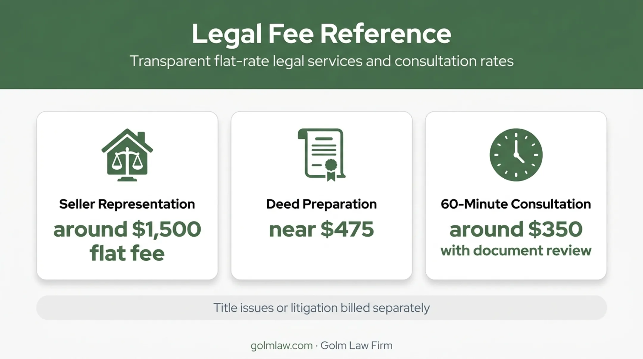 Florida real estate attorney fee comparison for sellers
