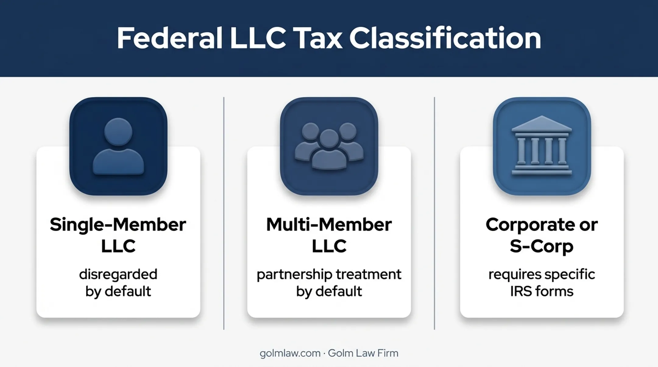 Three federal tax classifications available for Florida LLCs