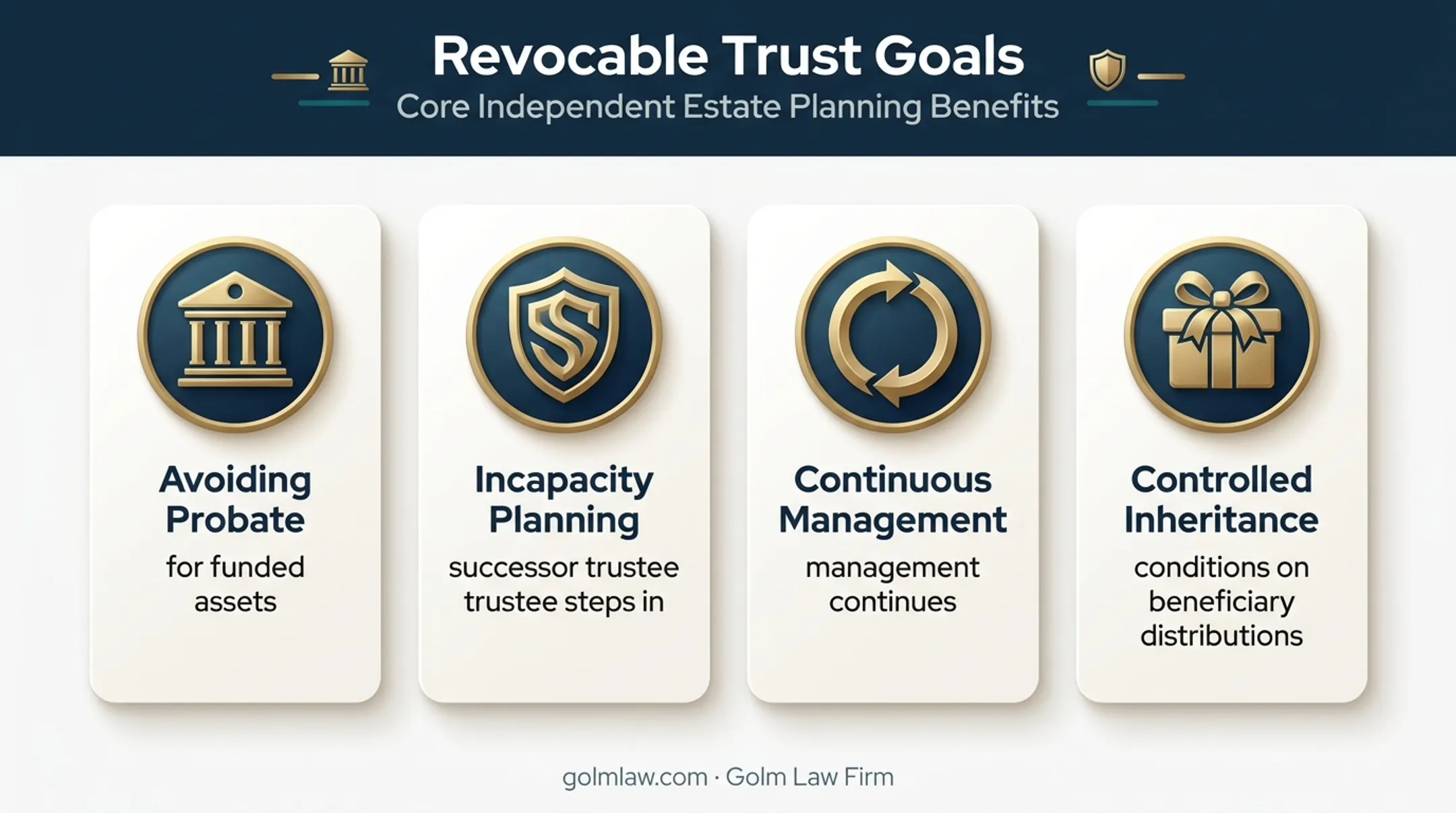 Four practical revocable trust planning goals for Florida families