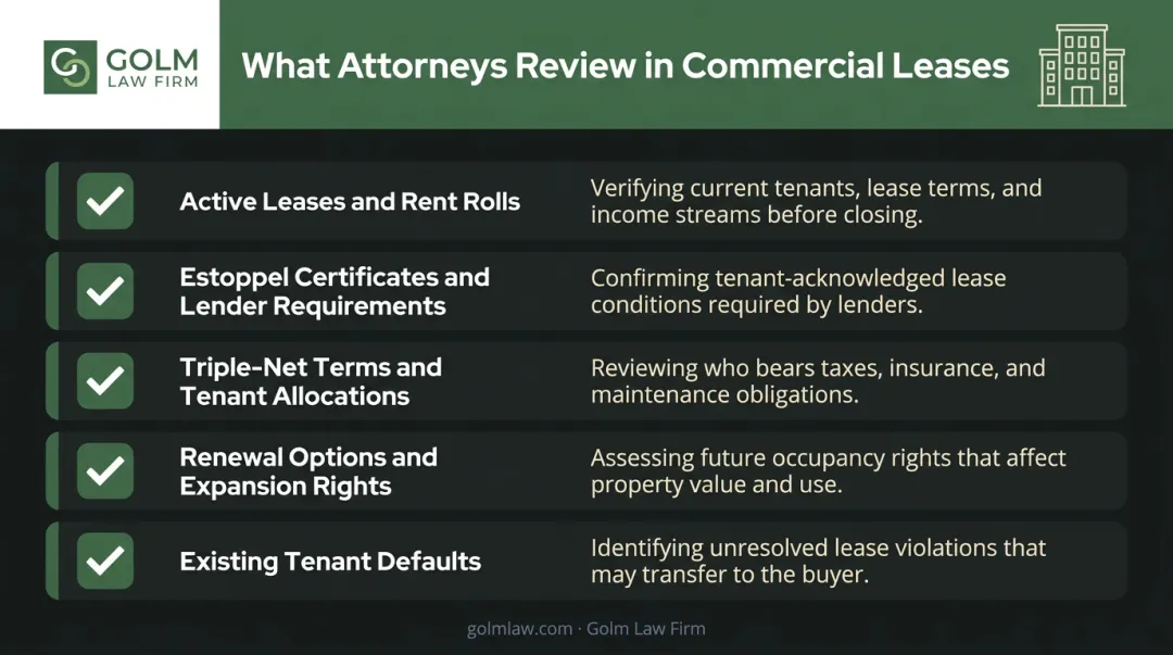 Commercial lease review checklist covering five key tenant obligation categories